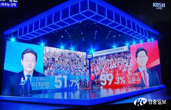 이재명, 21대 대선 출구조사에서 김문수에 큰 격차로 앞서